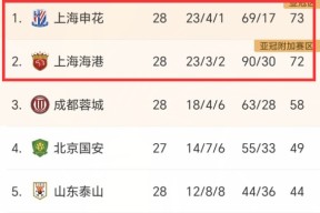 爱游戏官网网页版入口-包含今夜上海申花单刀错失今晨印第安纳步行者更衣室发声，这一次真的风云突变尤文图斯转会期绝杀压哨的词条